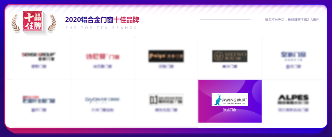 载誉前行丨澳威门窗荣获“2020铝合金门窗十佳品牌”2